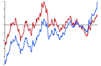 exchange rate